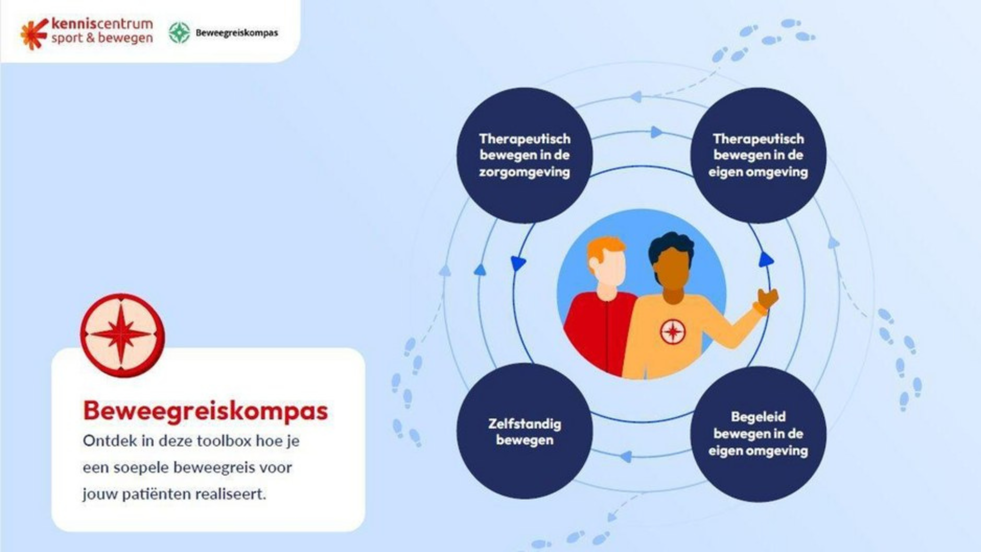 Beweegreiskompasfiguur 