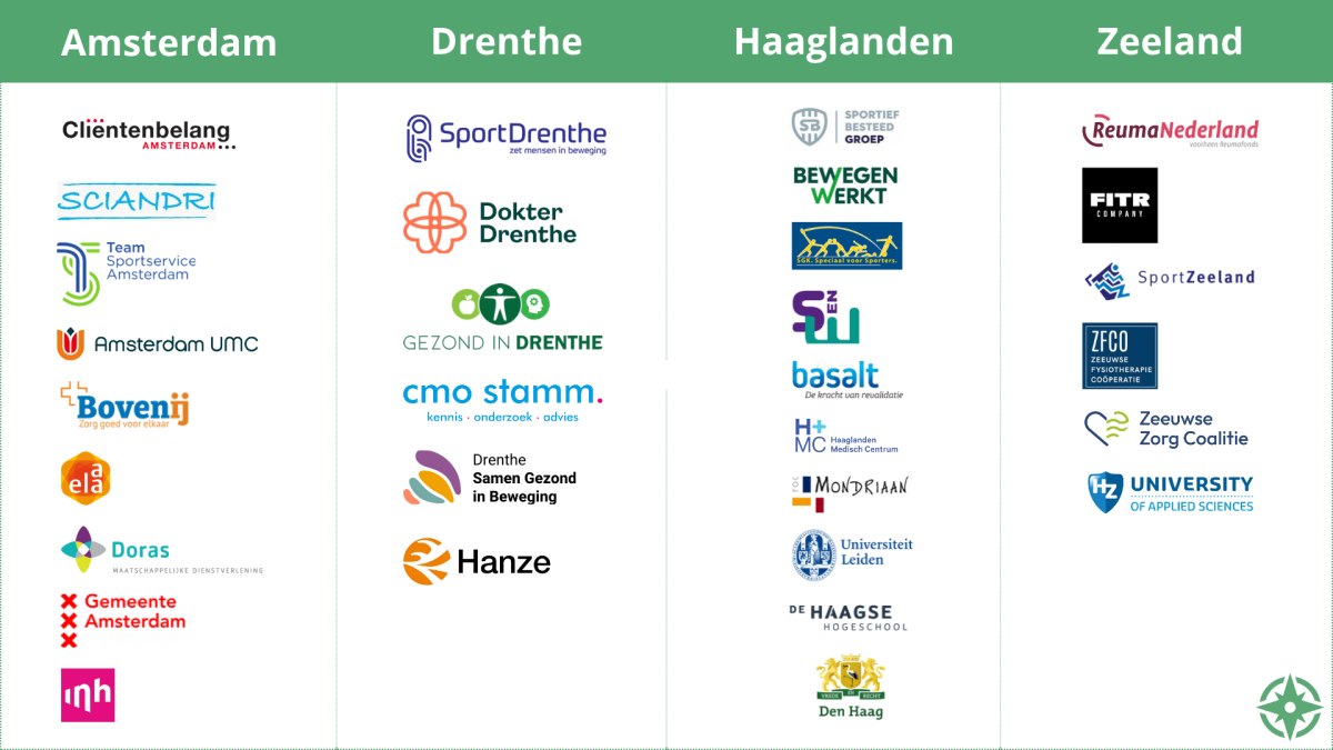 Partners